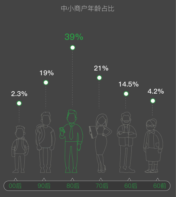 %title插图%num