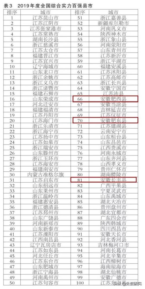 肥西县人口_肥西大爆发 未来13年整体规划出炉 新建111所学校 9所医院 5处养老