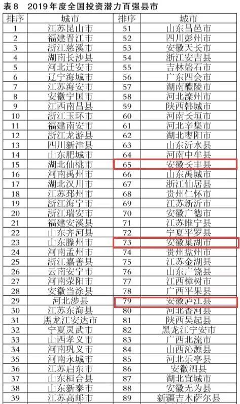 肥西县人口_肥西大爆发 未来13年整体规划出炉 新建111所学校 9所医院 5处养老