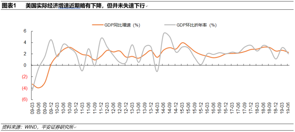 美国的gdp主要构成_美国主要城市地图(3)