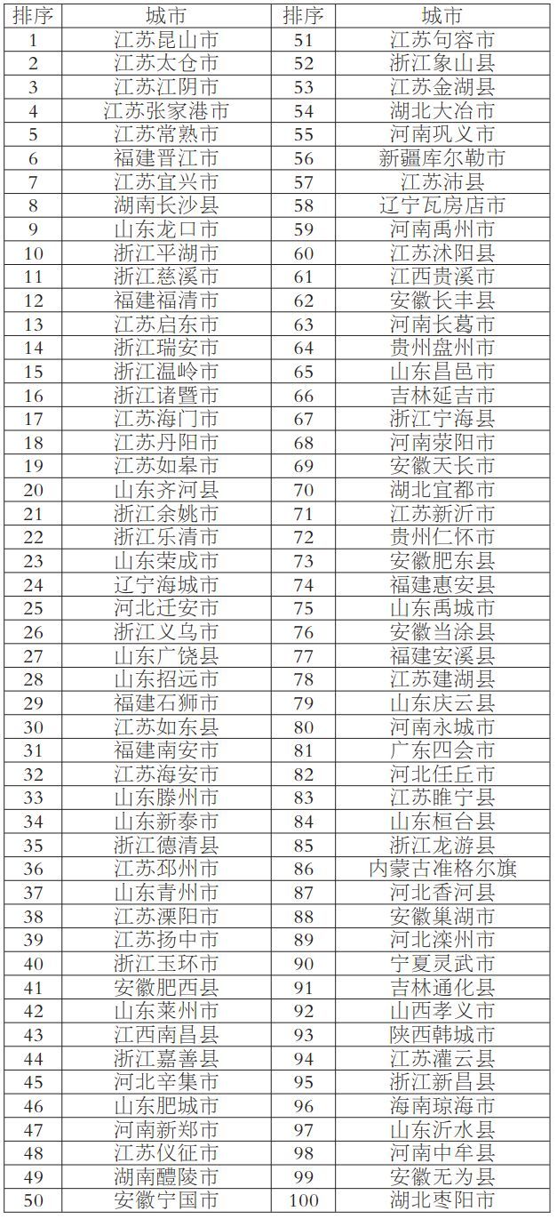 gdp可以算到乡镇么_星星之火可以燎原图片(3)