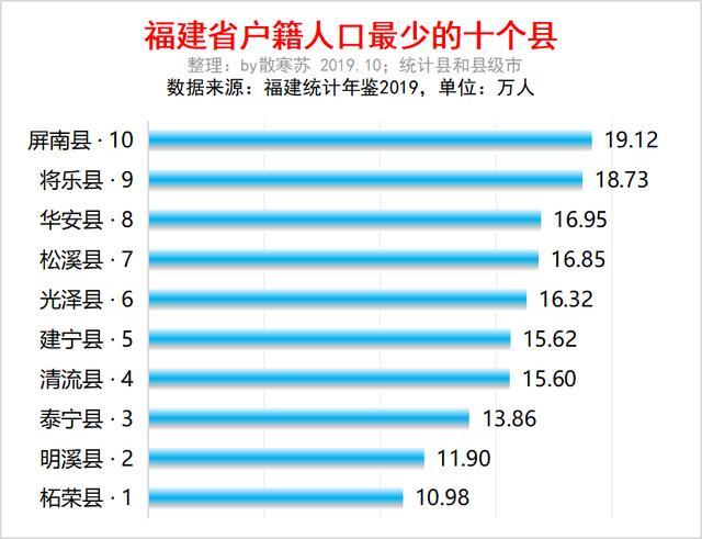 哪个省人口最少_中国人口最少的省是哪个