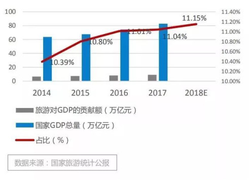 文化领域占比GDP总量多少_如何看待文化产业的GDP(3)