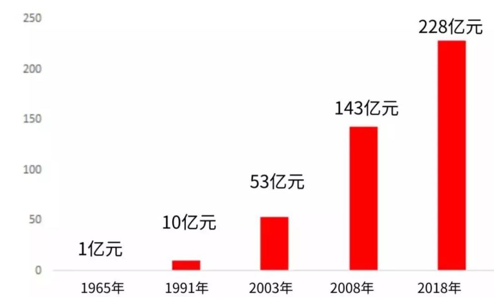 经济总量对经济发展的作用_经济发展图片
