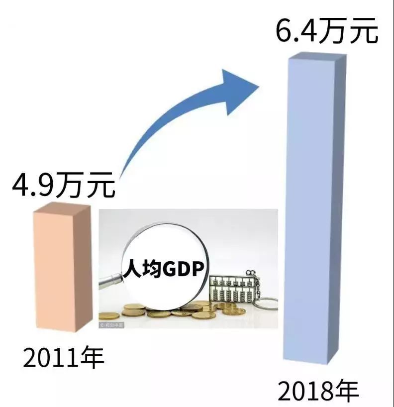 大渡口区经济总量_大渡口区跳蹬小学图片(2)