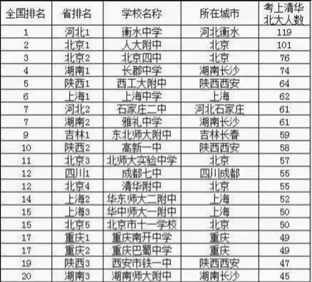 陕西全国排名_陕西的大学排名