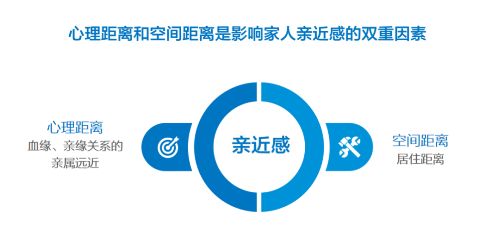 谁抢走了你和家人的亲近感中国家庭亲近指数报告为你深度解密