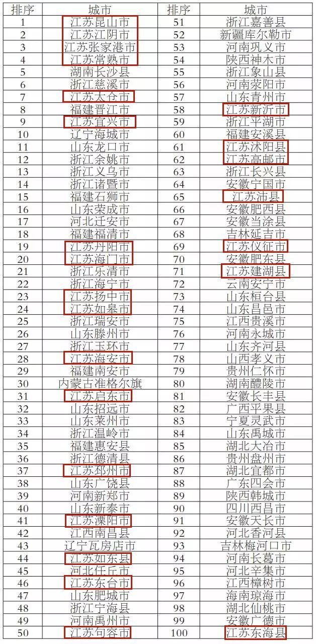 苏州gdp全国排名第4吗_厉害了 苏州这次在世界出名了(2)