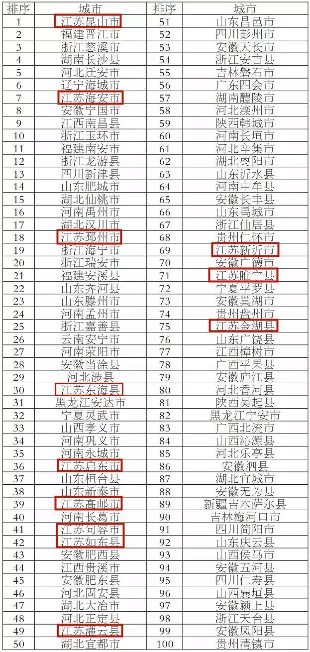 gdp和gnp谁大于谁好_CEO信心爆棚的警示(3)