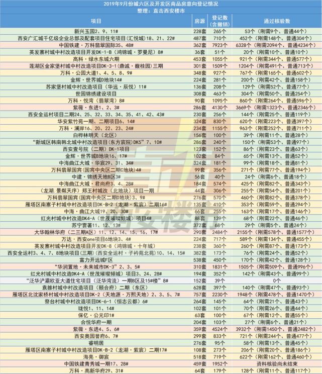 西咸新区gdp到底算在哪里_913限购过去一个月,房价降了 西安10月份最新最全小区房价出炉(3)