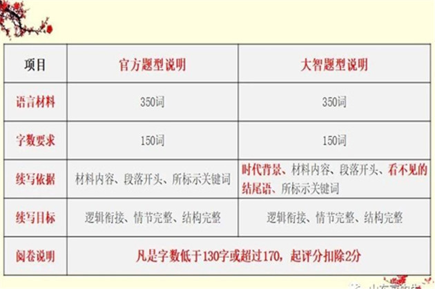 大智教育研习社:聚焦山东高考英语改革,上过小学三年级,读后续写没