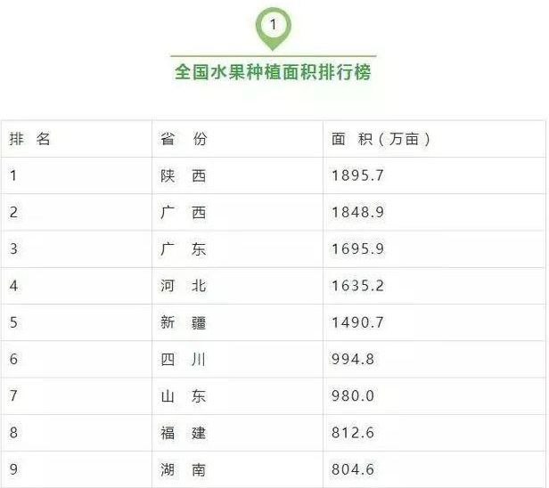 中国最大的水果生产基地-陕西水果地图