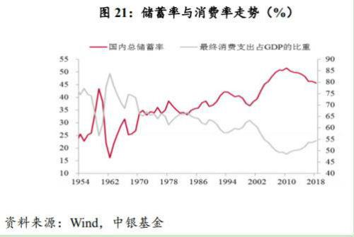 我国目前还处于人口老龄化吗_我国人口老龄化数据图(3)