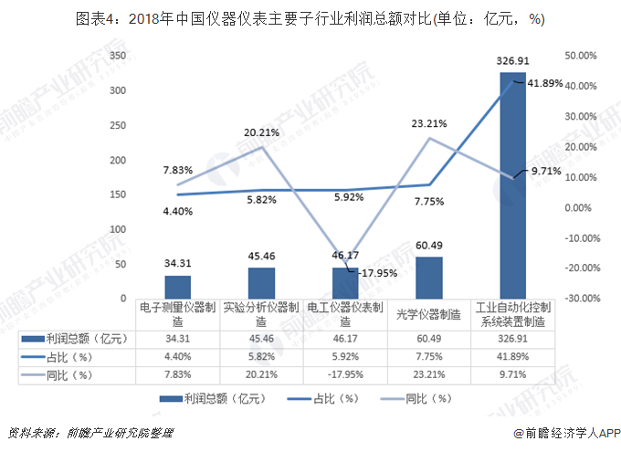 未來熱門行業排行榜_中國未來熱門行業_未來熱門行業