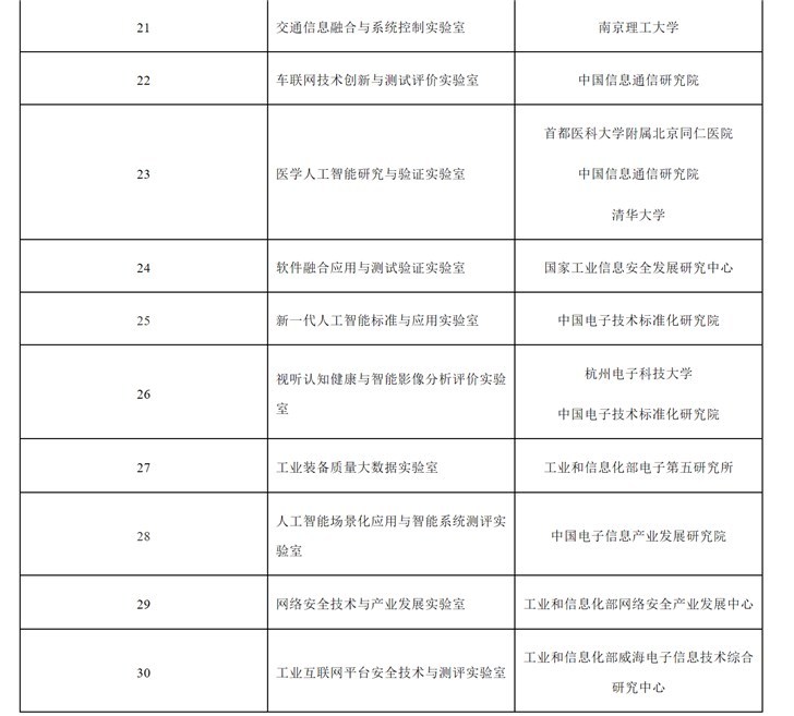 30个上榜2019年工信部重点实验室名单公布