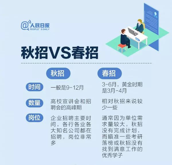 秋招是什么意思  第1张
