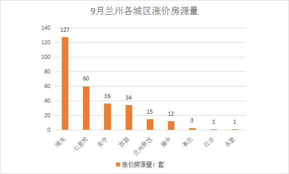 兰州金城关人均gdp_2020全国 百强县 出炉 33县迈入千亿俱乐部,你的家乡上榜了吗(2)