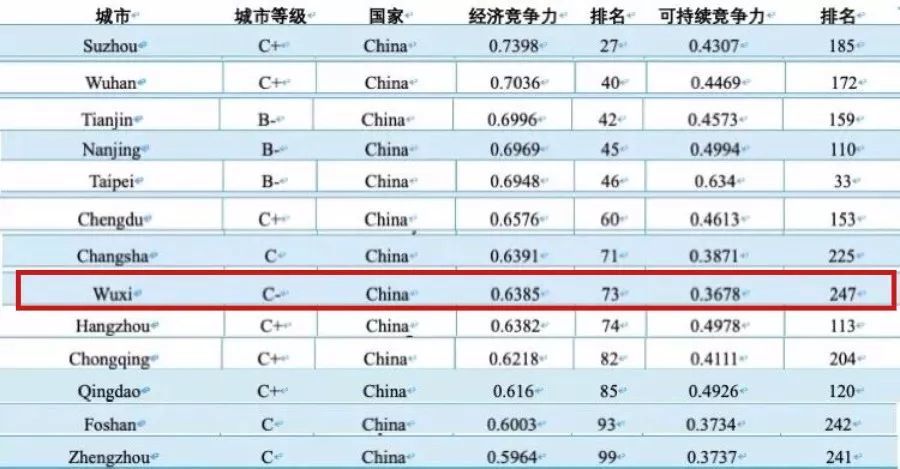 世界共有多少人口_知道中国经济领域有多少个世界第一么 美国哪来的资格居高(2)