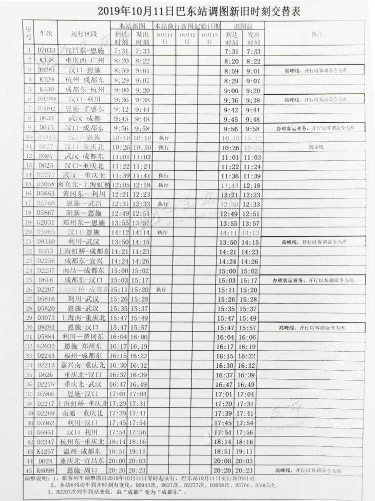 3 铁路部门温馨提示,自2019年10月11日零时起开始实行新的列车运行图