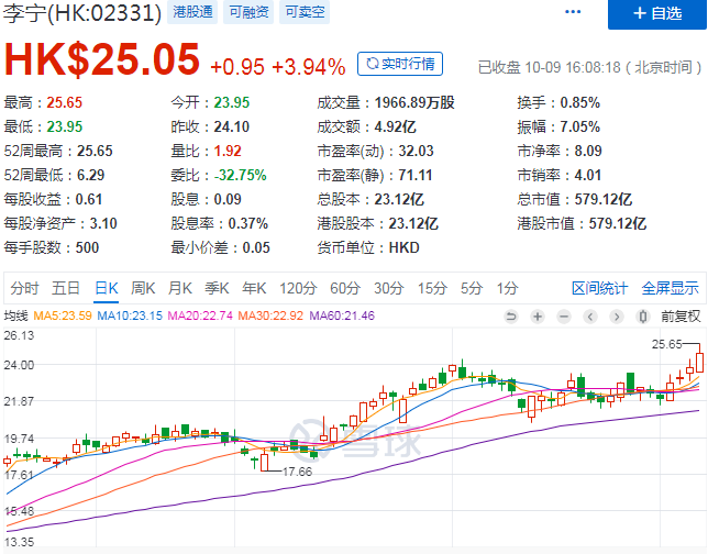 三季报行情来了;科技股要二波?宝鼎科技遭养家爆炒