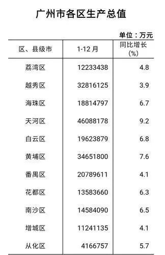 深圳过去10年gdp增速度_10年前深圳图片