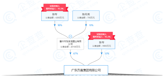 喜之郎董事长_喜之郎集团董事长(3)