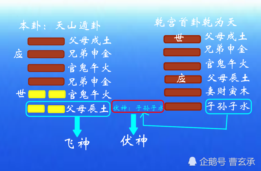 天山遁卦