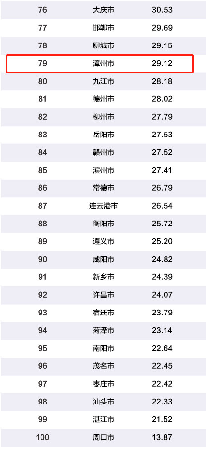 福建省城市排名_福建省大学排名