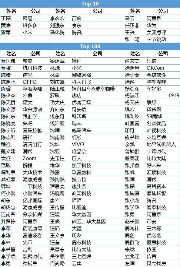 广东姓氏排名_广东冷水原生鱼排名