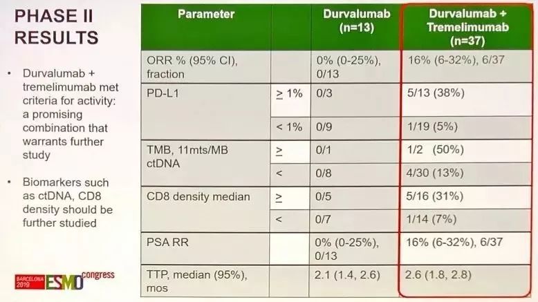 九月免疫爆发月,8大pd1/pdl免疫药物最新重磅数据一览!