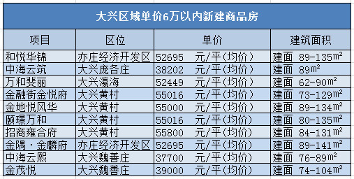 黄村gdp