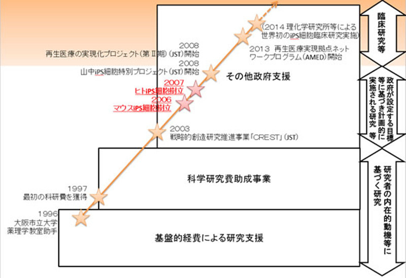 日本诺贝尔奖的"野望"和对未来世界科学领域地位的担忧