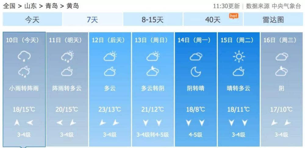 青岛人口排第几_青岛人口分布图(2)