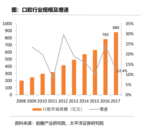 中国人均支出_中国人均水果消费支出