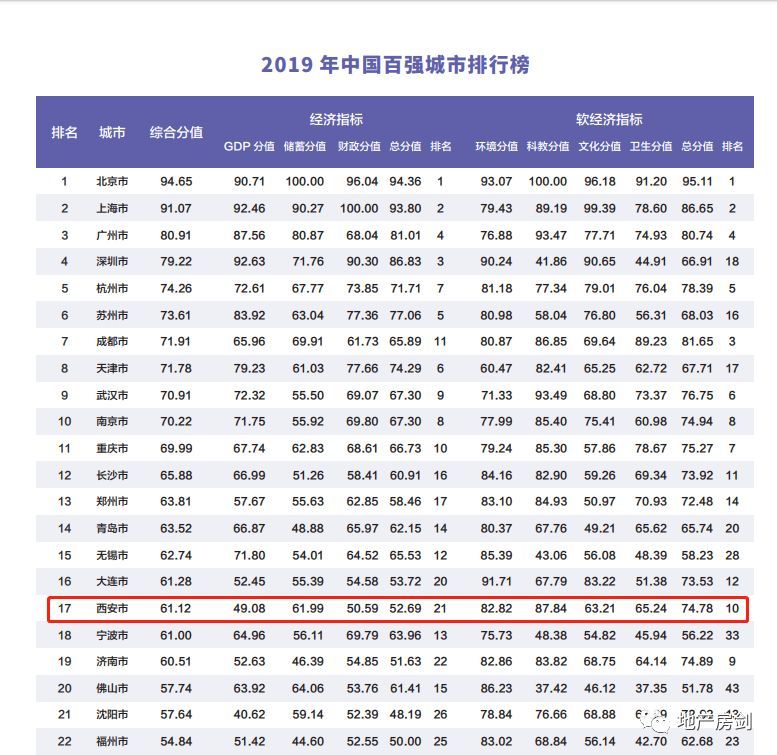 南通21年GDP_你好,我叫南通,这是我的最新简历(3)