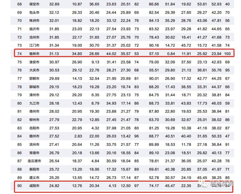 南通21年GDP_你好,我叫南通,这是我的最新简历(3)