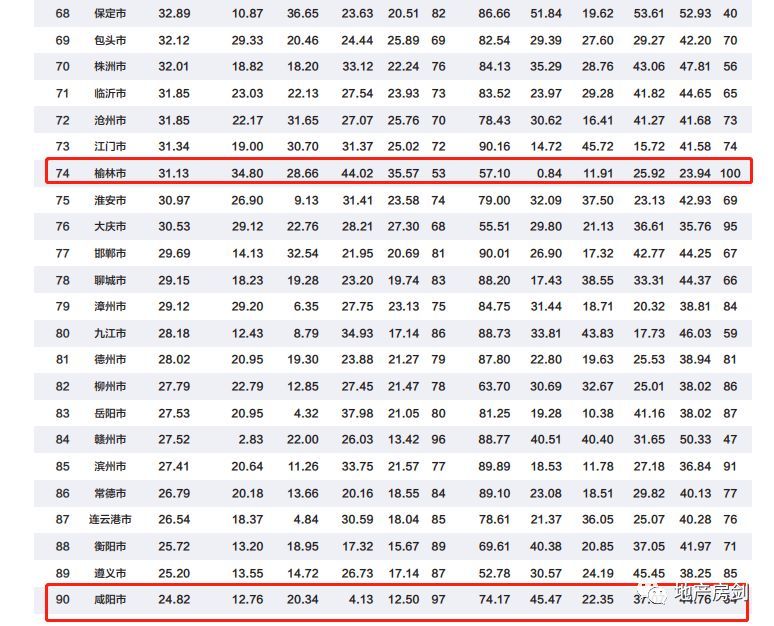 南通21年GDP_你好,我叫南通,这是我的最新简历(3)