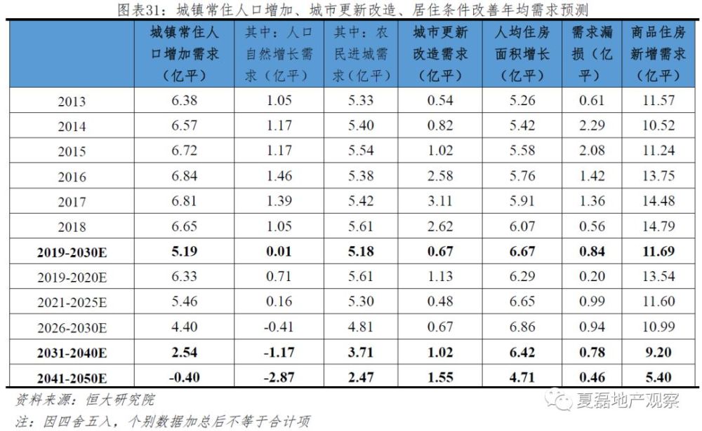 什么叫农村常住人口_新增2.4万人 衢州城市人口集聚开启加速模式(2)
