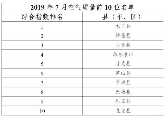 甘孜州人口有多少_甘孜州第七次全国人口普查公报 第三号(2)