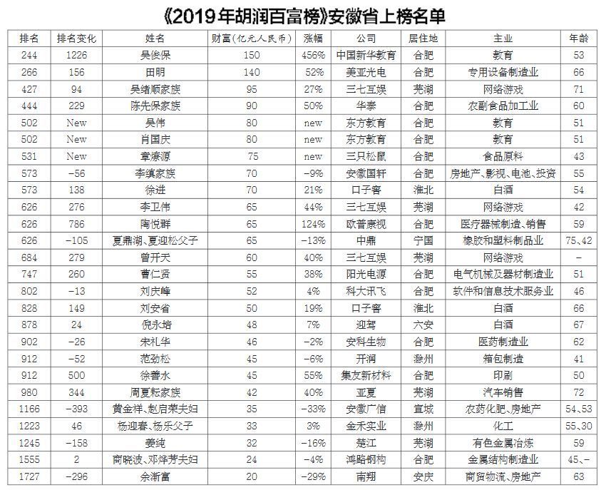 中国民族人口排行榜_谁才是中国的第57个民族(3)