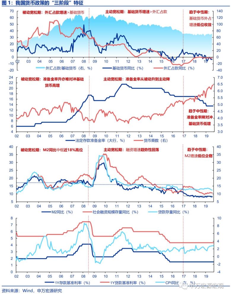 经济总量 阶段性特征_经济
