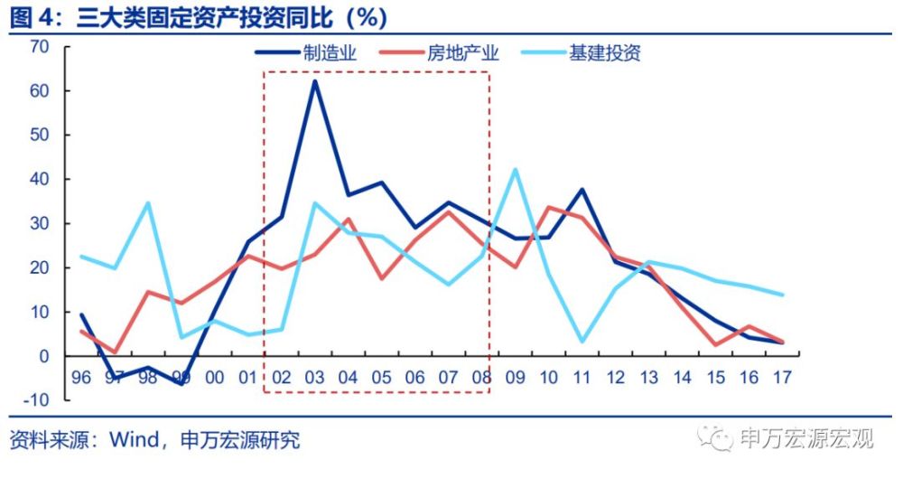 经济发展与货币总量_数字货币图片