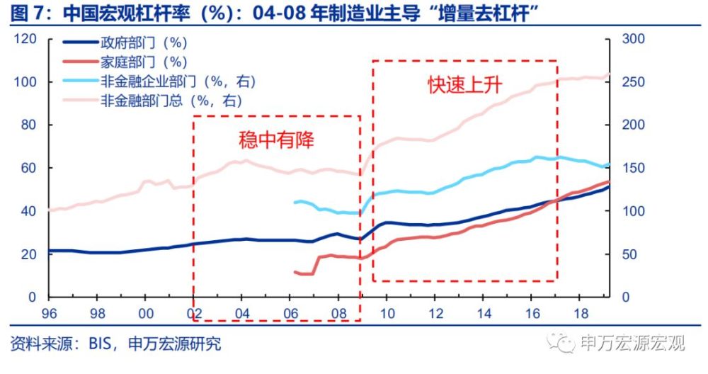 经济总量 阶段性特征_经济