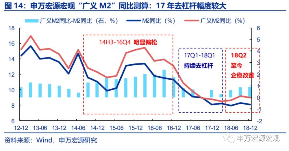 经济发展与货币总量_数字货币图片