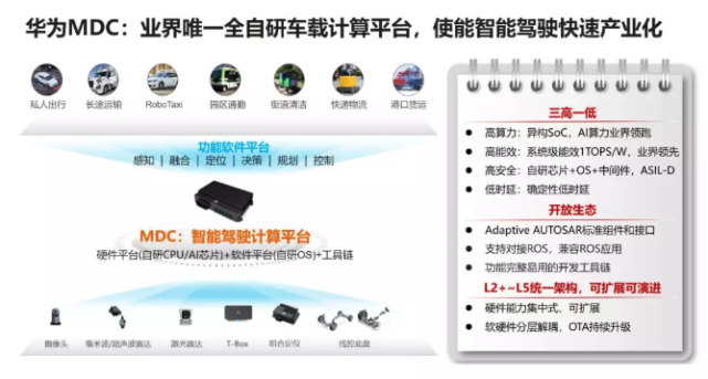 要活下去的华为,智能汽车业务亟待落地