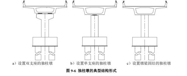 "已发生倾覆的桥梁采用了连续的独柱单支座式桥墩……不能有效保障箱