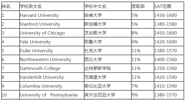美国经济排名_2020美国各州经济排名