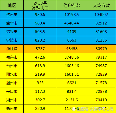 城市 人均存款_银行存款日记账