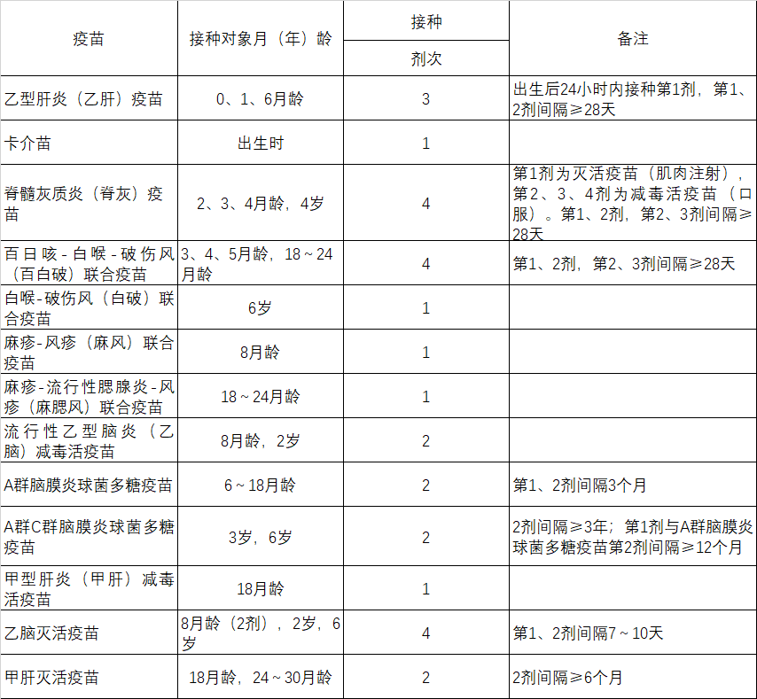 自费疫苗到底有必要打吗?国产进口有什么区别?疫苗专家为你解答