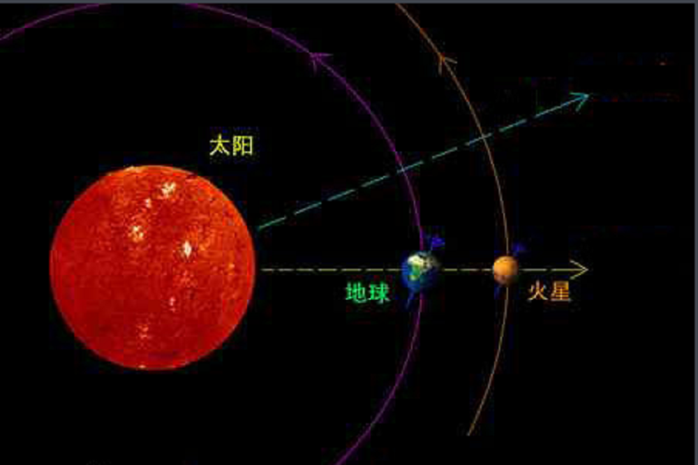 2020年向火星挑战,我国计划一次性完成3大步骤,火星冲